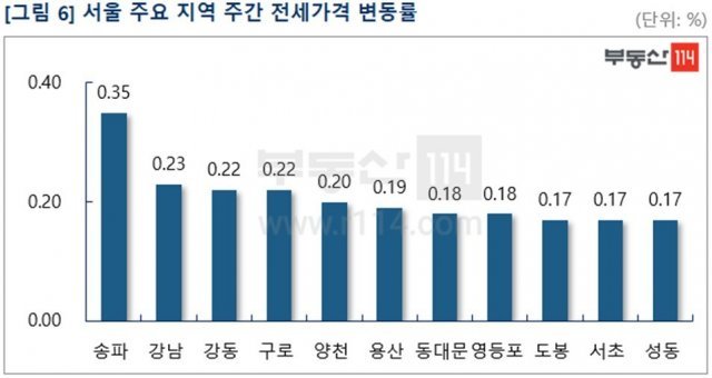 © 뉴스1