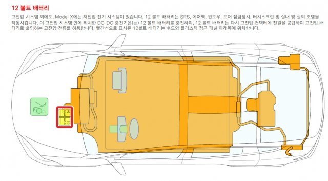 테슬라 ‘모델 X’의 12V 배터리 관련 안내. ‘모델 X’ 비상 대응 안내(Emergency Response Guide) 캡쳐