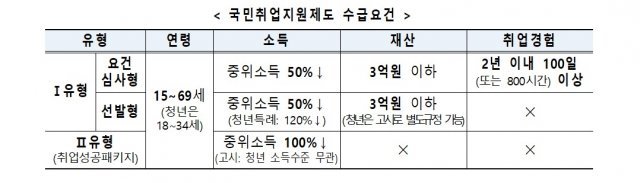 (고용노동부 제공)