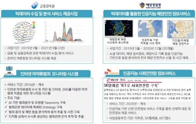 이투온의 주요 사업 실적 (출처=이투온)