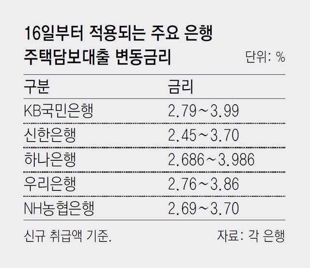 신한은행 예금담보대출 금리조건 및 한도총정리 10