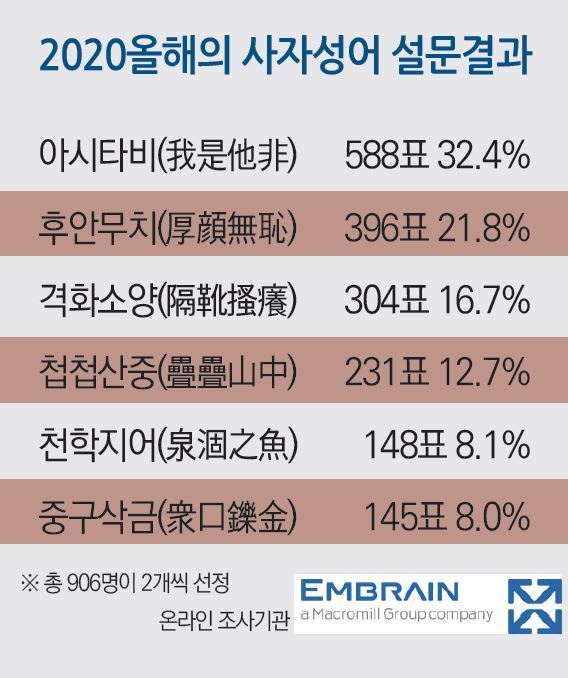 교수신문 제공 © 뉴스1