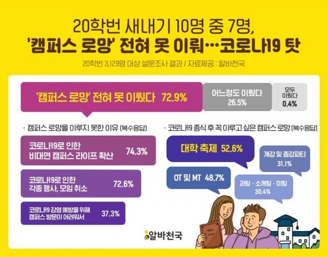 알바천국 제공