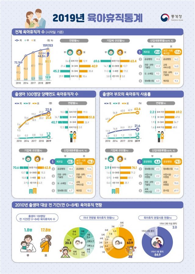 (통계청 제공)