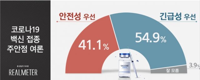 <자료=리얼미터 제공>© 뉴스1