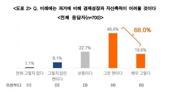 (미래에셋투자와연금센터 제공)© 뉴스1