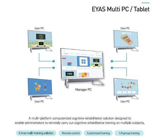 원격 기능을 활용해 관리자가 다수를 대상으로 인지재활훈련할 수 있는 ‘EYAS Multi PC/Tablet’, 출처: ㈜휴메닉
