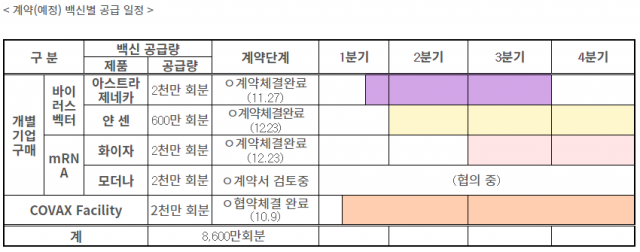 질병관리청 중앙방역대책본부 제공