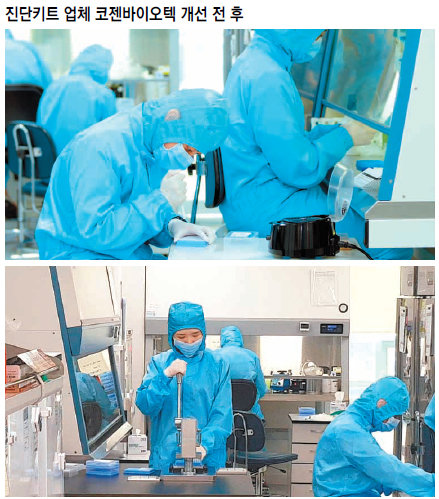개선 전 진단키트 업체 코젠바이오텍 직원이 막대를 이용하여 손으로 진단 시약용기 마개를 닫고 있다(위 사진). 개선 후 코젠바이오텍 직원이 지그를 사용해 진단 시약 용기 마개를 조립하고 있다.