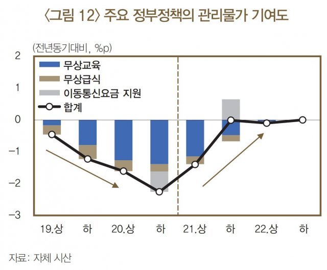 자료=한국은행. © 뉴스1