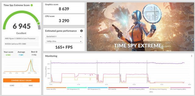 3DMark 타임스파이(4K) 테스트 결과 (출처=IT동아)