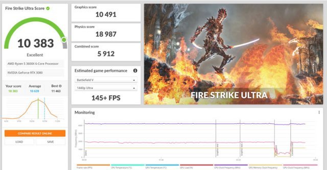 3DMark 파이어스트라이크(4K) 테스트 결과 (출처=IT동아)