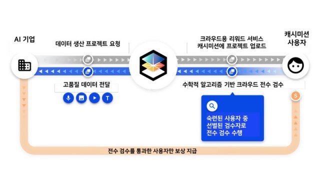 셀렉트스타 플랫폼의 구성