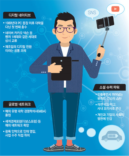 D-G-S로 내공 다진 젊은 총수들… 한국기업 DNA가 바뀐다