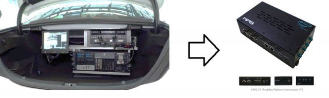 기존 자율주행 시험 차량에 탑재되던 PC를 대체하는 셀플러스 코리아의 MPG(Mobility Platform Generation) (출처=셀플러스 코리아)