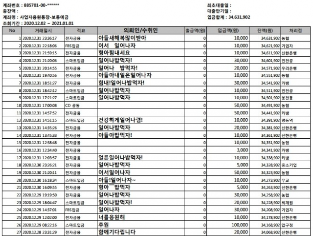 지역 맘카페 ‘영종국제도시:영맘’ 회원 등 1577명은 지난해 12월 15일부터 31일까지 모금에 참여했다. 총 모금액은 3461만1902원이다.