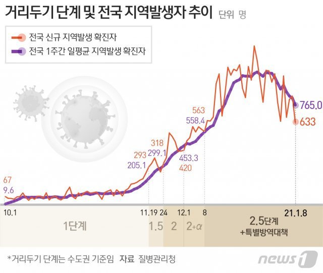 © News1