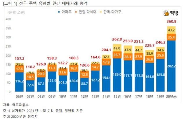 © 뉴스1