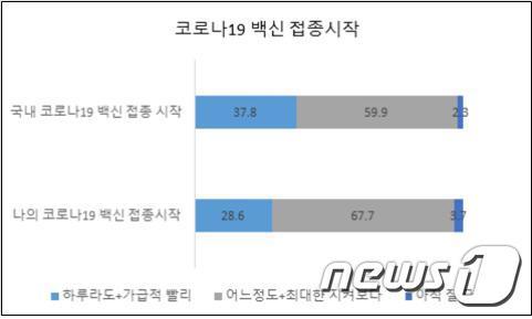 유명순 서울대학교 보건대학원 교수팀 제공 © 뉴스1