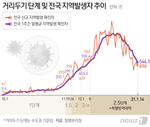 © News1