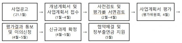 (산업통상자원부 제공) © 뉴스1