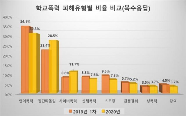 서울시교육청 제공.© 뉴스1