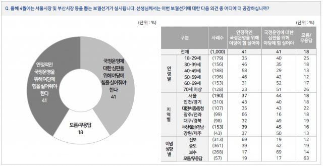 (자료제공=전국지표조사) © 뉴스1