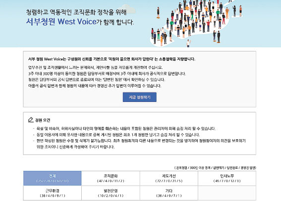 국민청원을 모티브로 해 만든 서부청원제도 홈페이지. 서부발전 제공