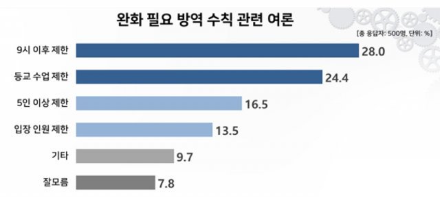 리얼미터 제공 © 뉴스1