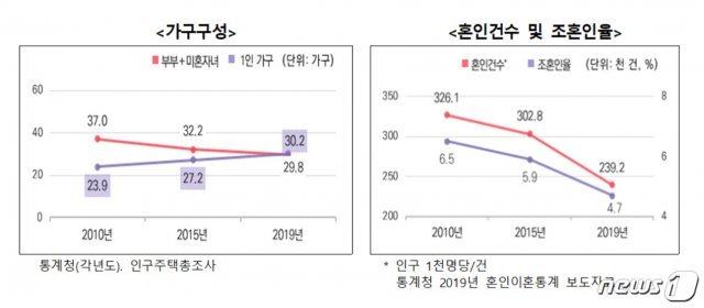 (여가부제공)© 뉴스1