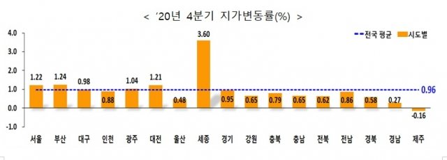 국토교통부 제공