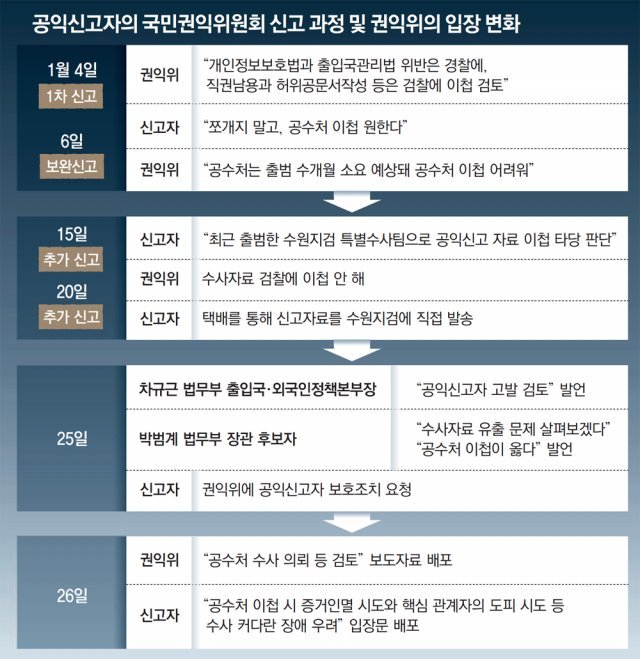 [단독]박범계 발언 다음날 말바꾼 권익위 “김학의사건 공수처 이첩 검토”