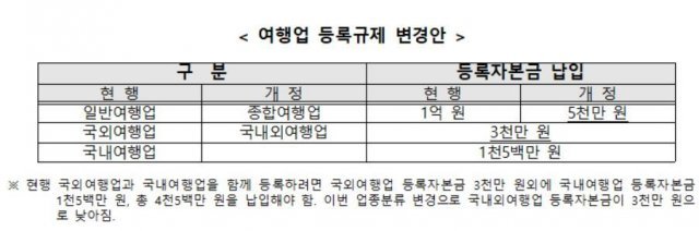 문체부 제공