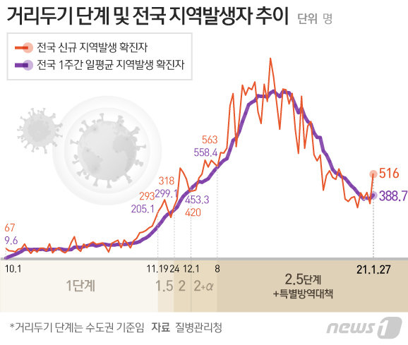 © News1