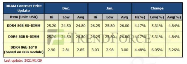 D램익스체인지 제공. © 뉴스1