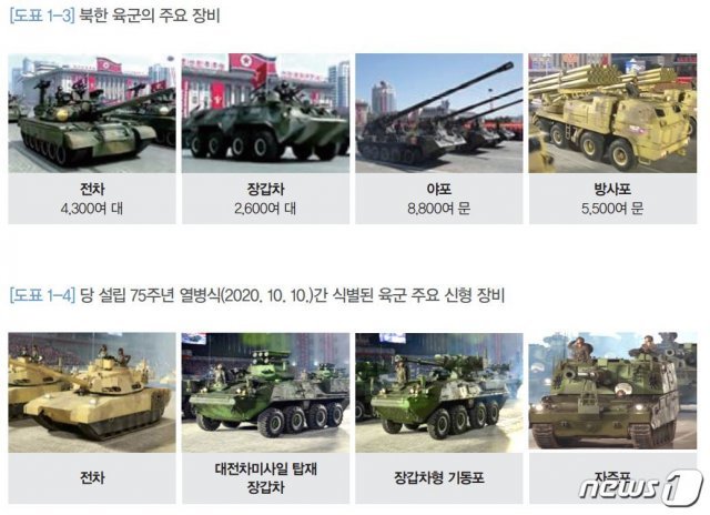 2020 국방백서에 소개된 북한 육군의 주요 장비와 주요 신형 장비 (국방백서 캡처) © 뉴스1