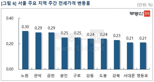 © 뉴스1