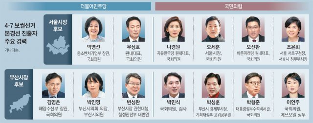 나경원-오세훈 ‘2강’… 오신환-조은희 “토론기회 더 달라”