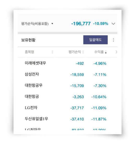 1월 28일 주식계좌 잔고 현황.