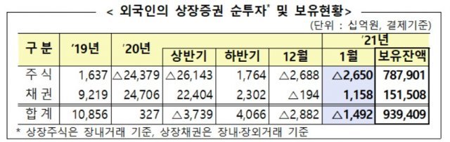 (금융감독원 제공)© 뉴스1