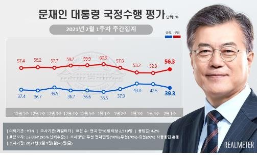 출처= 리얼미터