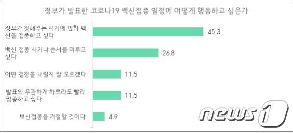 유명순 서울대학교 보건대학원 교수팀 제공© 뉴스1