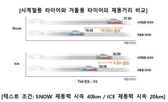 한국타이어 제공