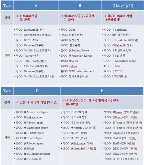 SICT마스터 수료생의 글로벌 활동 현황. 무역아카데미 제공.