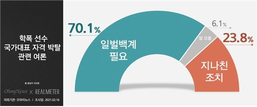 리얼미터 제공. © 뉴스1