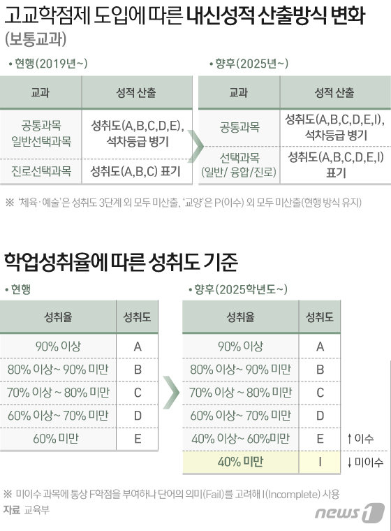 © News1