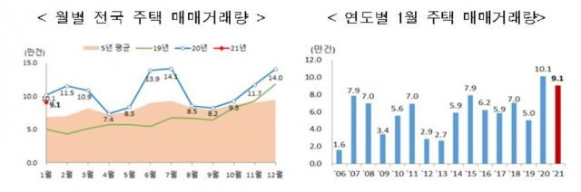 © 뉴스1