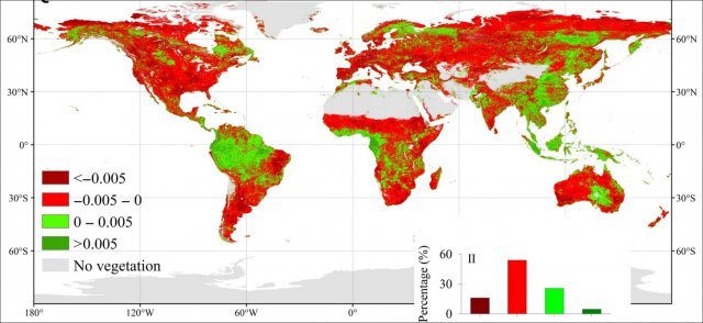 식물의 생장이 감소 또는 증가하는 영역을 표시한 지도. 붉은 색 부분이 식물 생장이 저하되고있는 지역을 의미합니다. 
자료: Increased Atmospheric vapor pressure dificit reduces global 
vegitation growth, 미국과학진흥회 Science Advances 게재, 2019