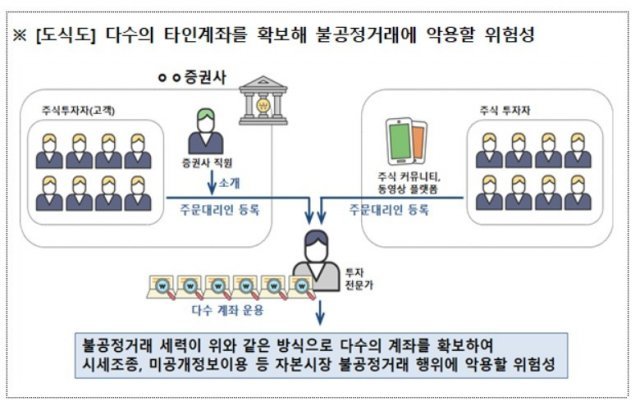 (금융위원회 제공)© 뉴스1