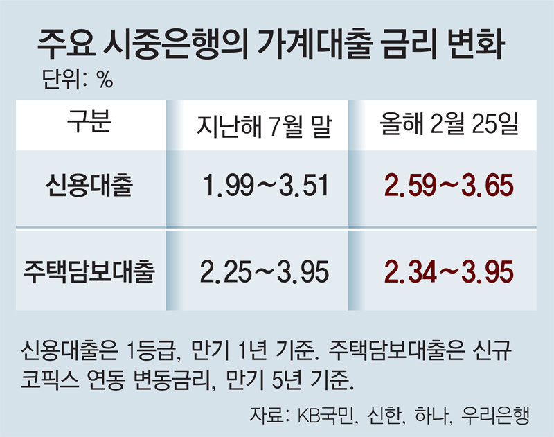 청년신용대출의 실마리를 찾기 어렵다면 2